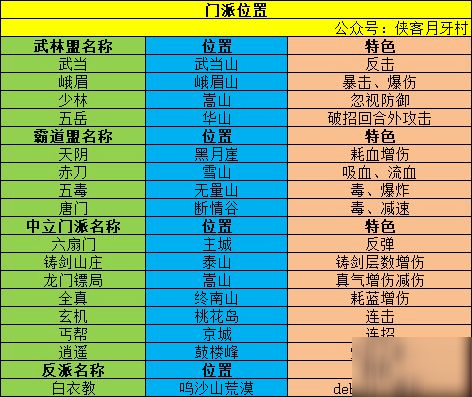 剑网三4900任务_剑网340级去哪做任务_剑网三什么任务升级快