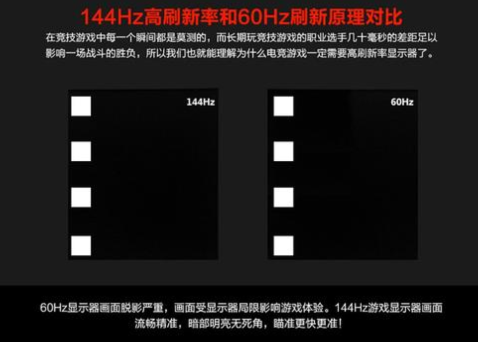 刷新率高低_刷新率过高_刷新率高的显示器有什么优势