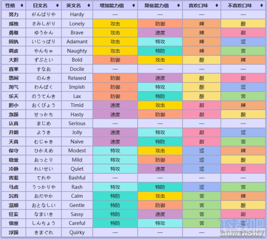 神奇宝贝努力值是什么意思_神奇宝贝减努力值的果子_我的世界神奇宝贝减努力值