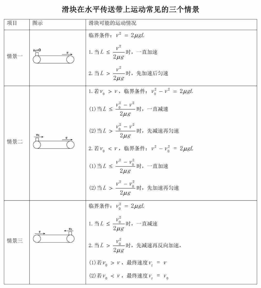 物理传送带视频讲解_物理大师传送带模型_人在传送带上跑 物理