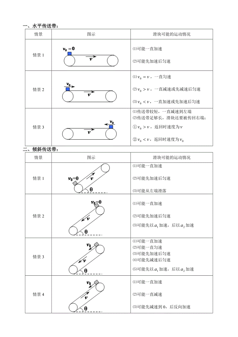 人在传送带上跑 物理_物理大师传送带模型_物理传送带视频讲解