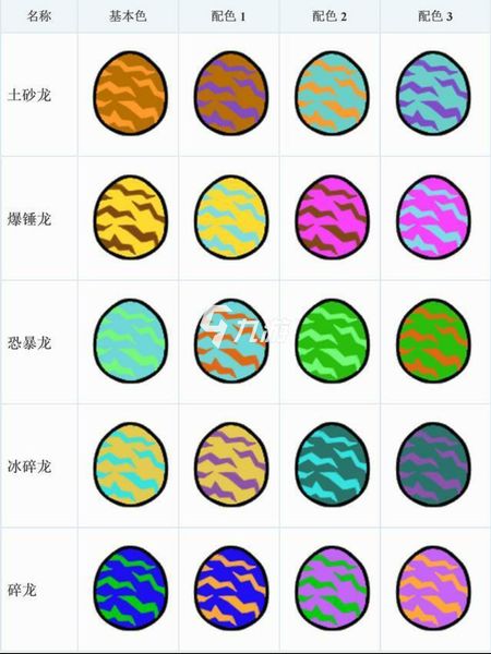 孵龙蛋的游戏叫什么名字_孵化龙 养龙的游戏_龙孵蛋的游戏