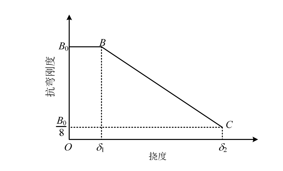 没有约束条件的触发器是_触发器约束条件什么意思_约束与触发器之间有什么区别