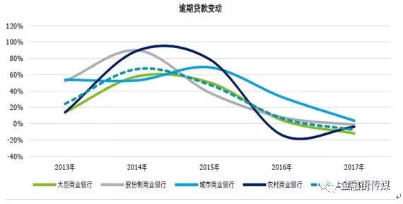 摩尔龙贷款利息高吗_摩尔龙贷款20万到手有多少_摩尔龙贷款服务费收费标准