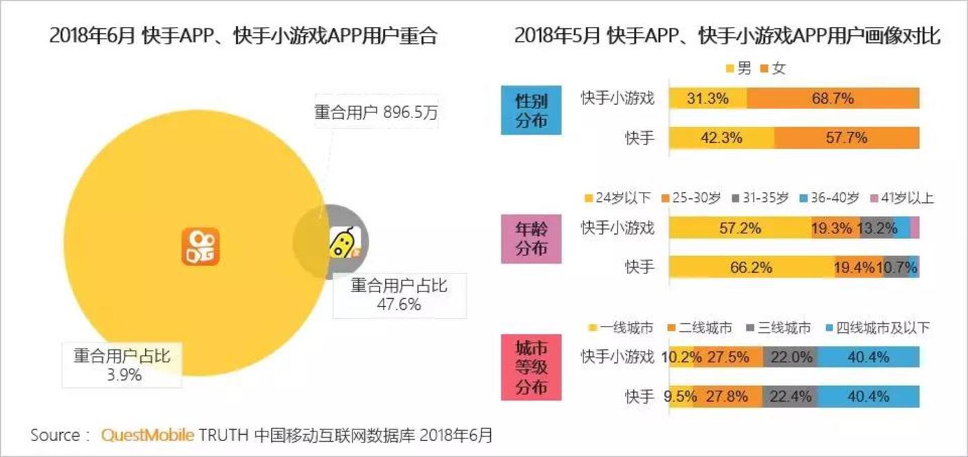 快手游戏：玩转技巧大揭秘！