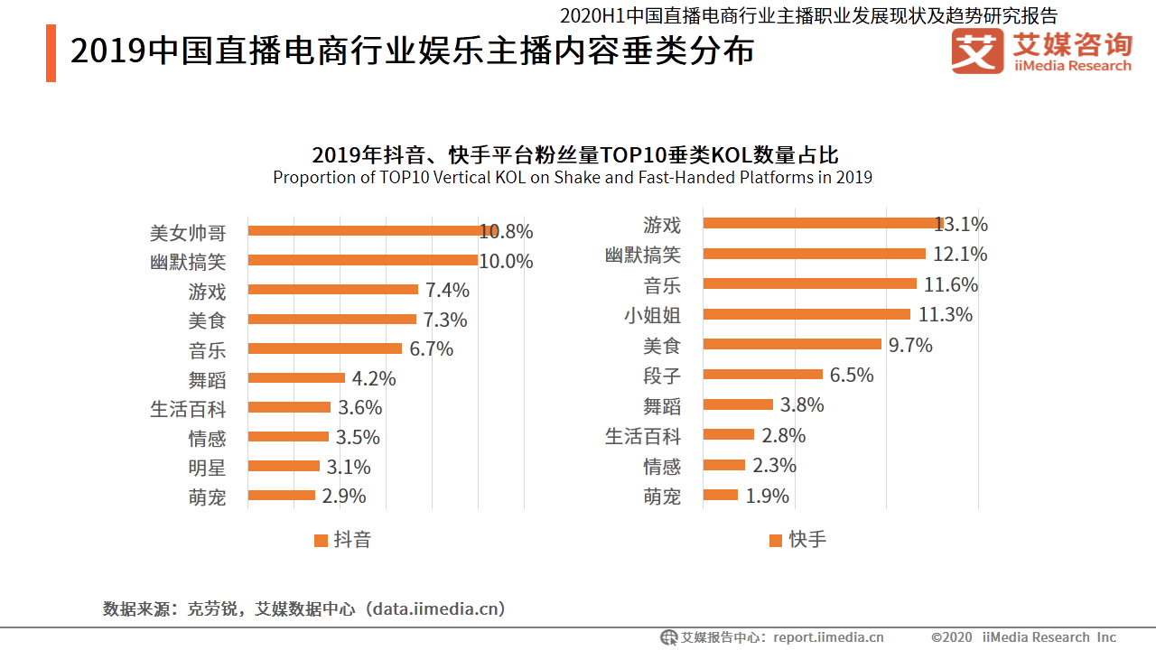 主播费用怎么算_主播费用支付_将主播的直播费打下来