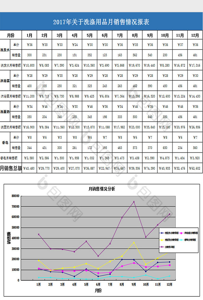 手机表格制作软件_表格制作软件手机下载_表格制作软件手机免费