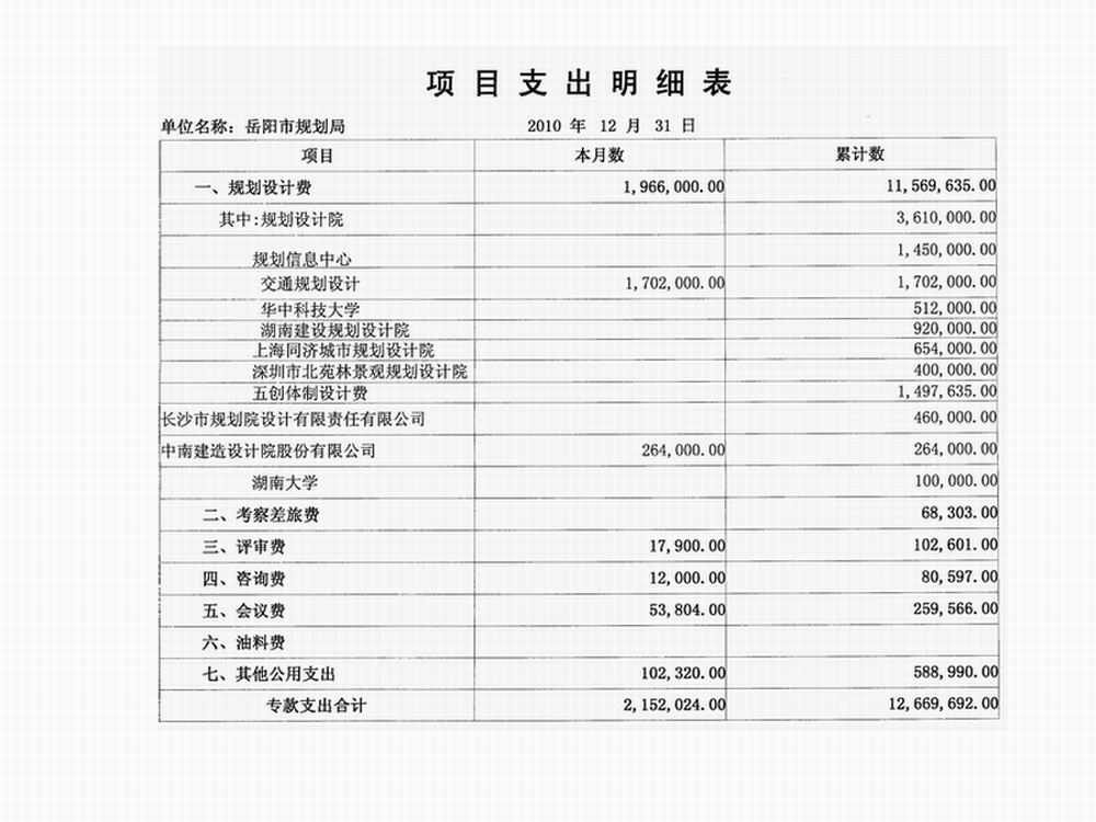 挖财记账：简单易用的记账法