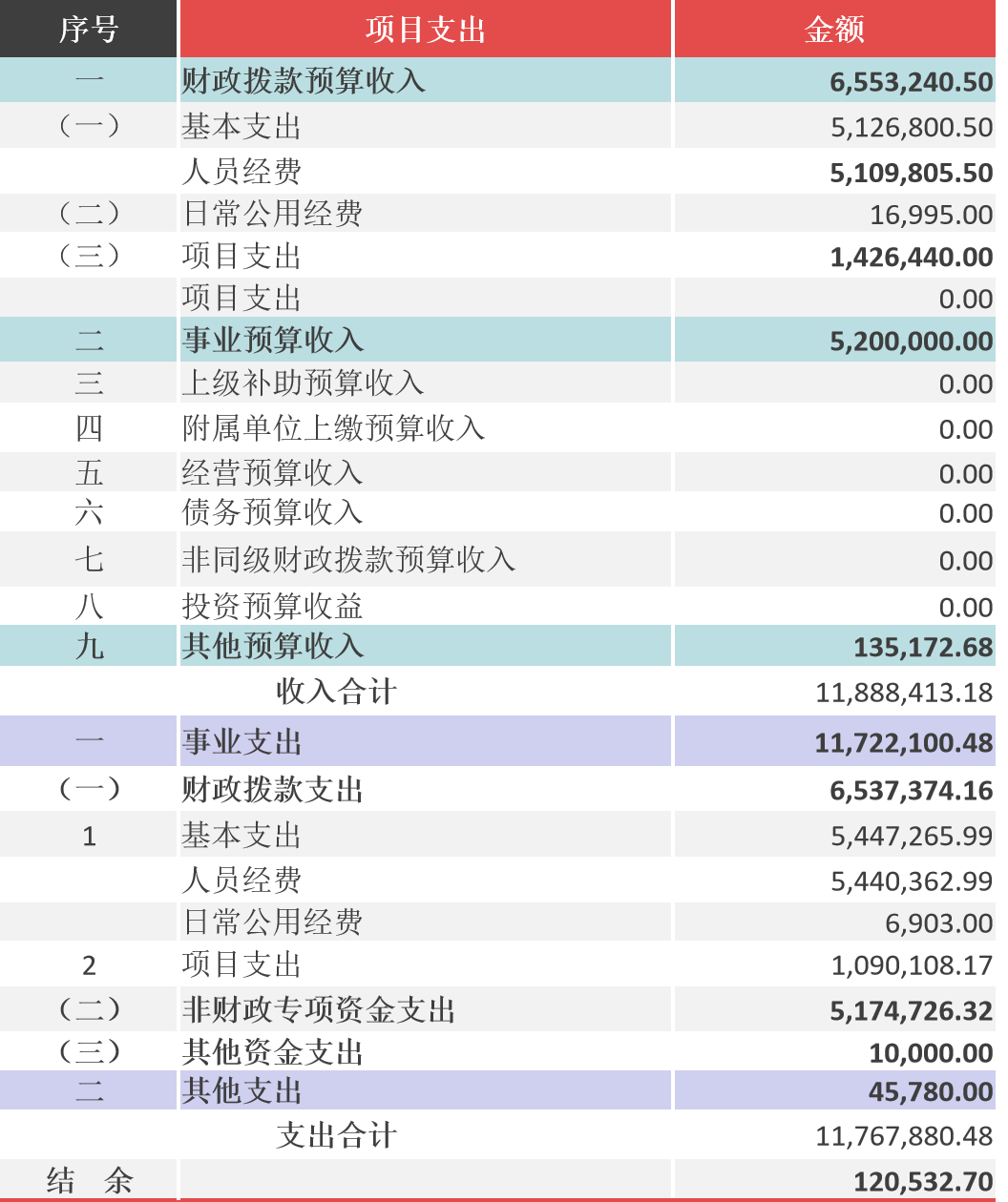 挖财记账_挖财记账使用方法_挖财记账软件使用技巧