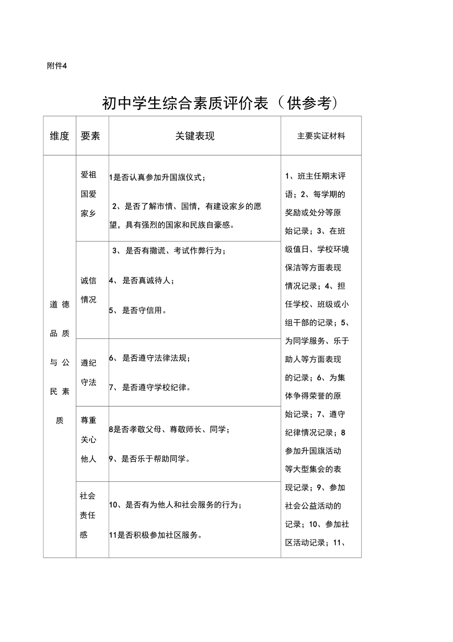 湖南素质综合评价登录入口_湖南省综合素质评价_湖南素质综合素质评价