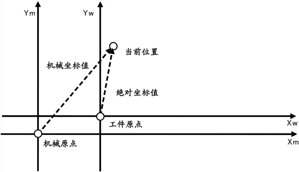 我的世界地皮世界指令_我的世界找村庄指令_我的世界村庄坐标指令