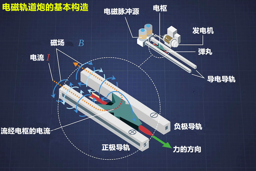 高斯武器和电磁武器的区别_高斯武器_战锤40k高斯武器