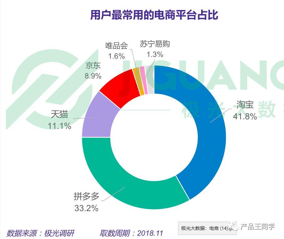 拼多多显示待分享可以退款吗_拼多多显示待分享是什么意思_拼多多待分享什么意思