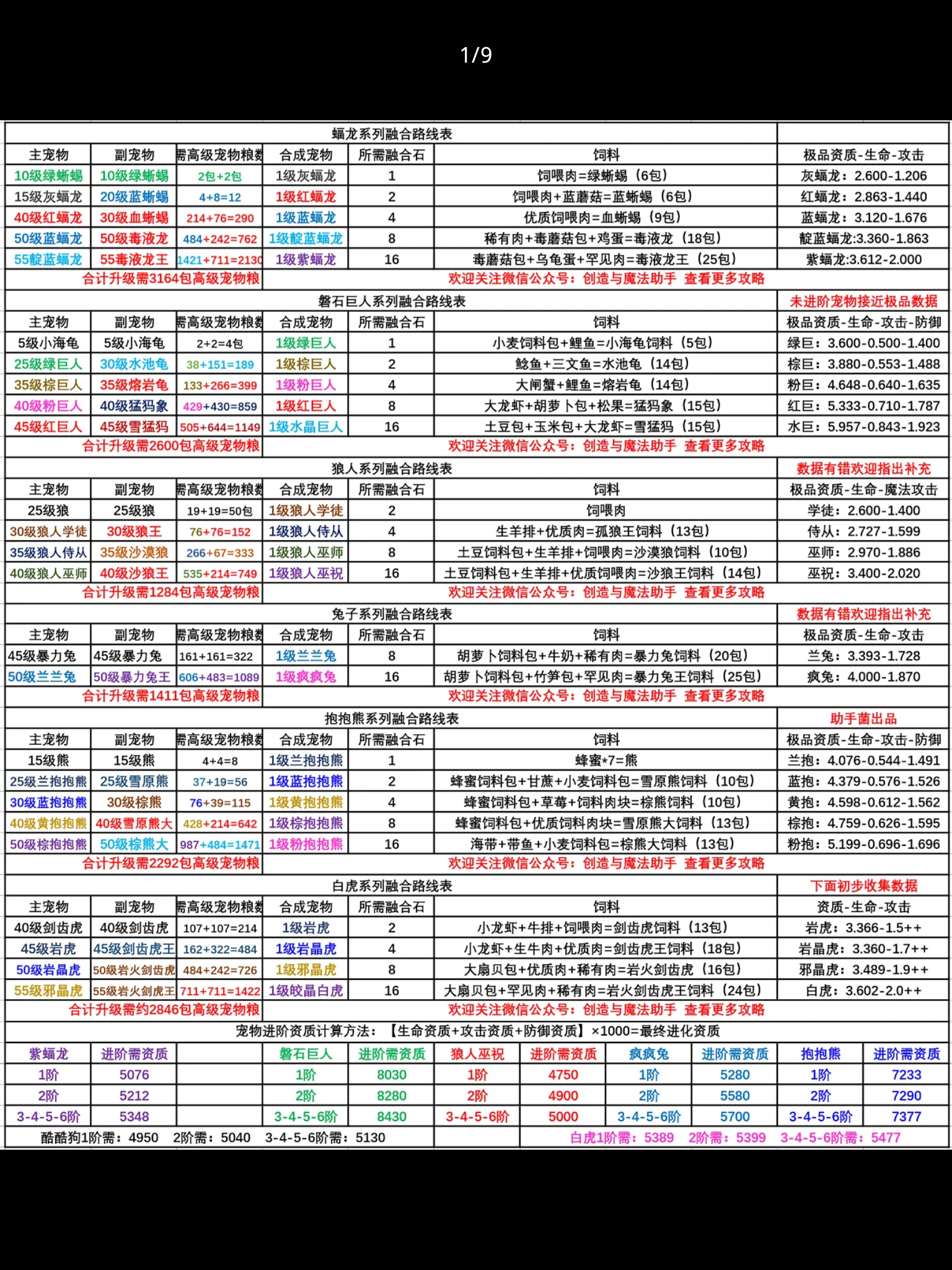 梦幻西游：合宠攻略大揭秘