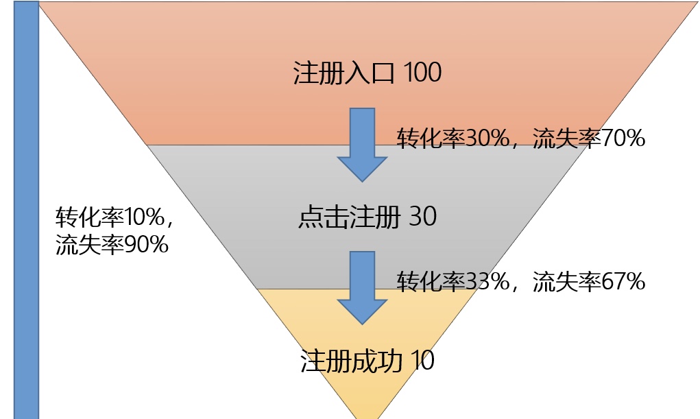 漏斗wiki_我的世界漏斗_漏斗百科