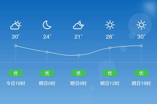 华为手机预报天气预报_华为天气预报_华为天气预警