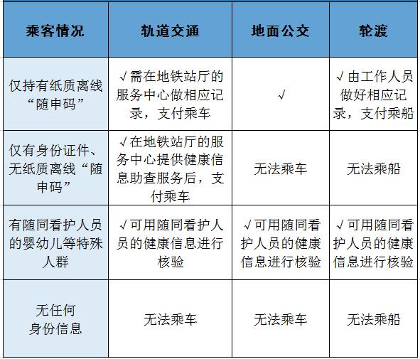 申程出行_申程出行下载_申请出行