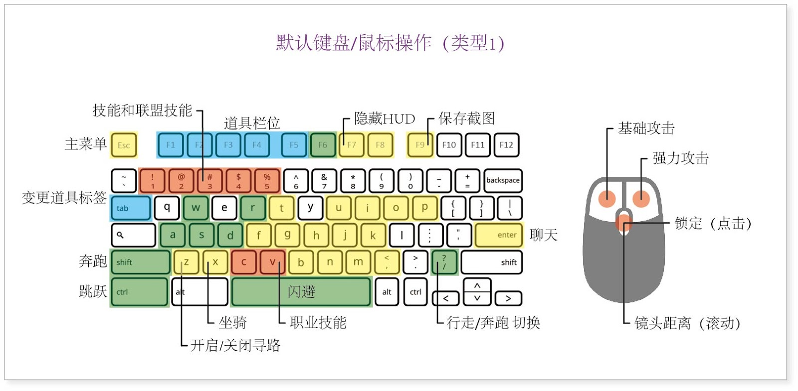 操作英雄键盘联盟说明书_英雄联盟键盘操作说明_操作英雄键盘联盟说明图片