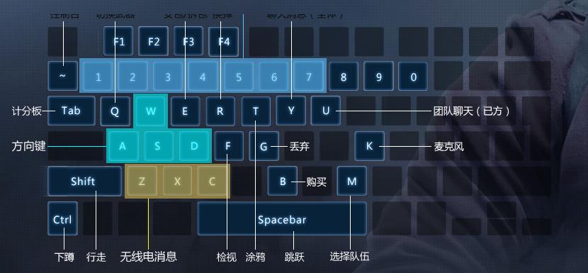 操作英雄键盘联盟说明书_英雄联盟键盘操作说明_操作英雄键盘联盟说明图片