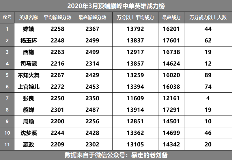 王者战力分计算方式_王者荣耀战力分怎么计算的_王者战力分怎么计算的