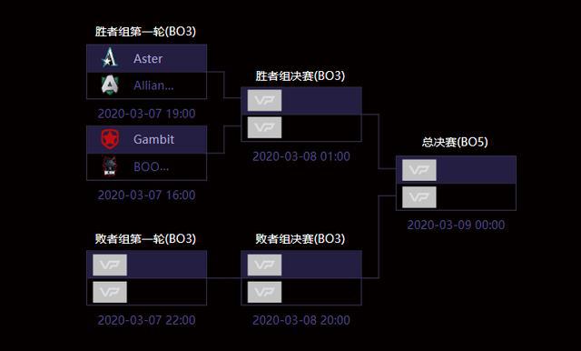 赛程2021赛程表英雄联盟_英雄联盟比赛赛程_英雄赛程联盟比赛视频