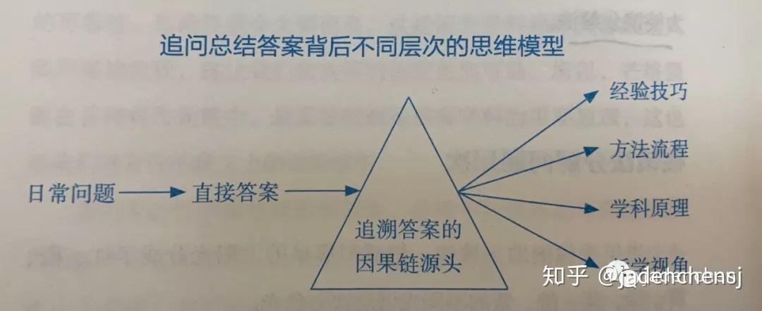 答案是丰富多彩的高考作文_答案是520的数学题_答案是什么