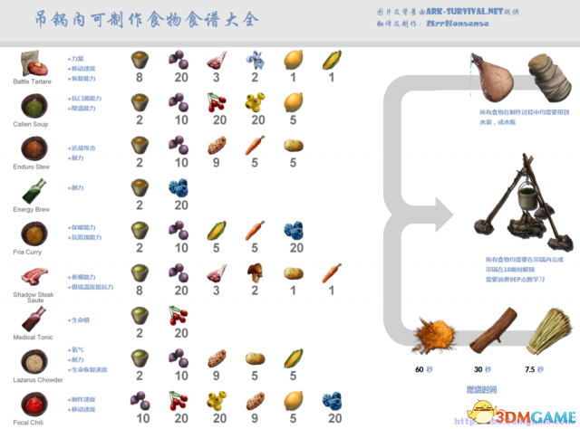 方舟研发全新饲料配方，揭秘其高效喂养技术