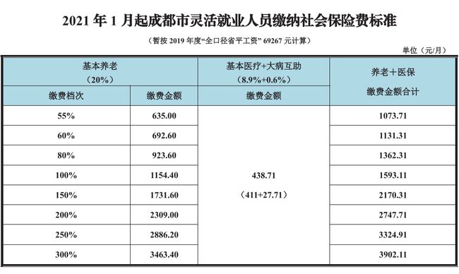 社保四川省本级_四川e社保_社保四川省省本级什么意思