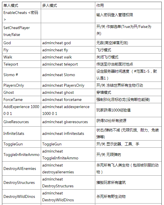 方舟驯服代码_方舟驯服代码恐龙_方舟驯服代码是多少