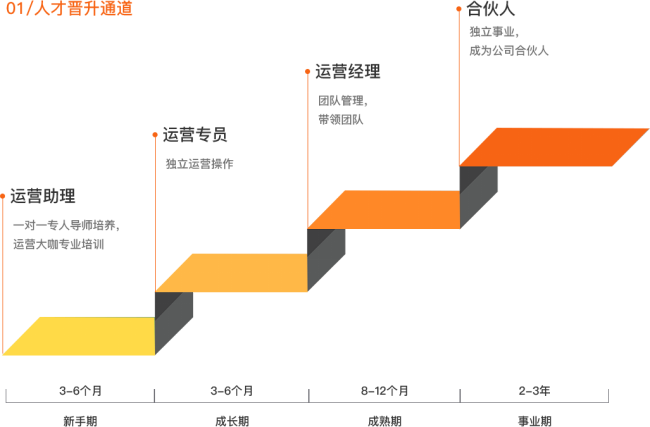 浩方平台还能用吗_浩方平台_浩方平台怎么下载魔兽争霸