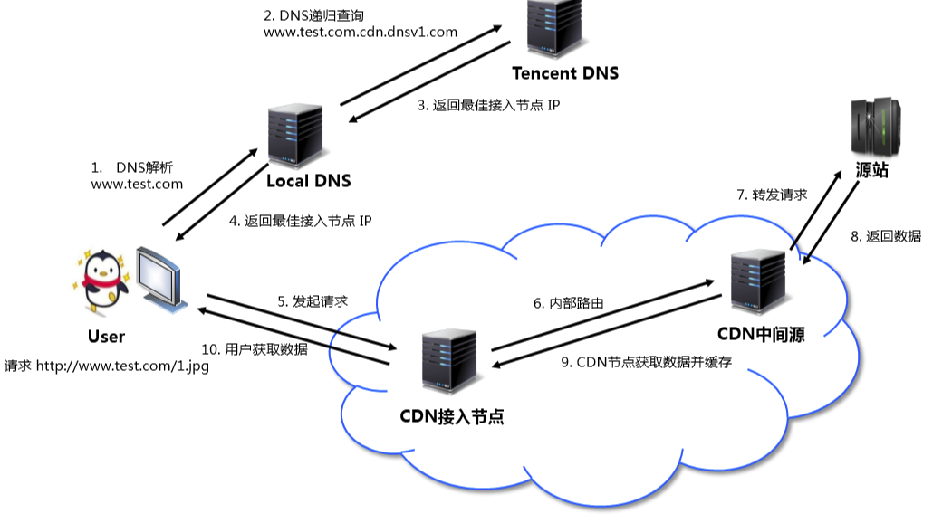 加速器iOS_uu加速器加速_加速器ios下载