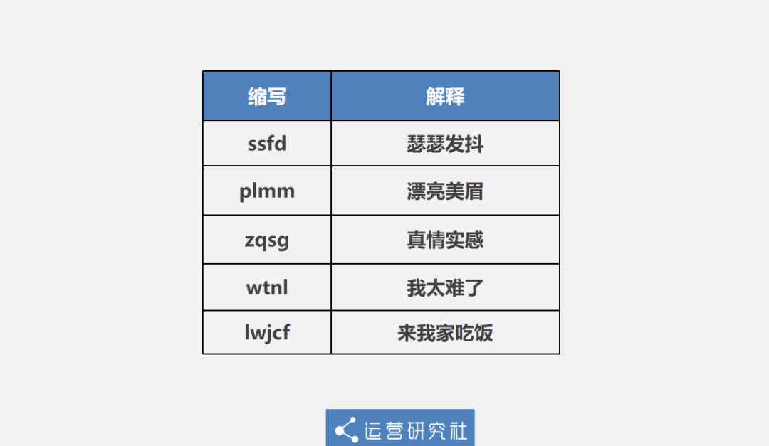 聊天d是什么意思_聊天中dx是什么意思_聊天中的表示什么意思