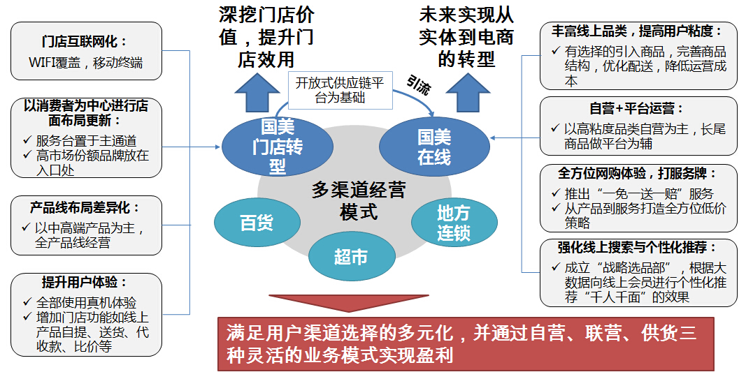 渠道服可以转官服_渠道服可以转服吗_光遇渠道服能转官服吗