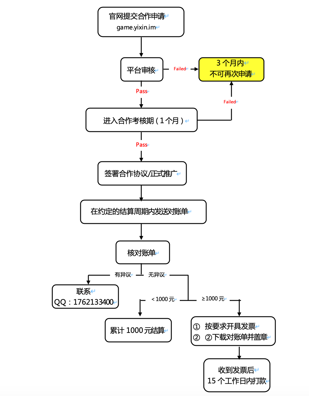 渠道服可以转官服_渠道服可以转服吗_光遇渠道服能转官服吗