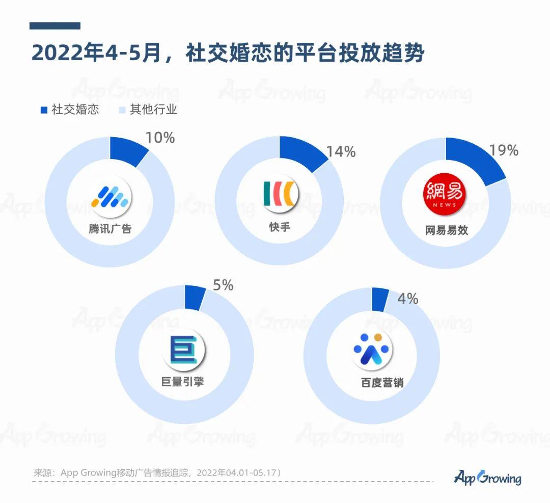 恋爱软件可靠吗_恋爱软件app哪个好_恋爱软件