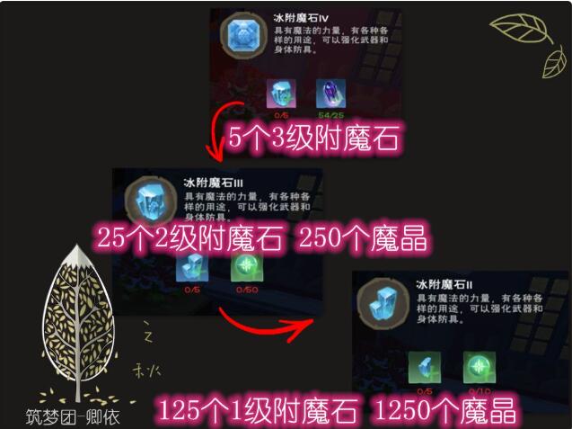 附魔猫鼬触发几率_附魔图纸猫鼬掉率_猫鼬附魔材料