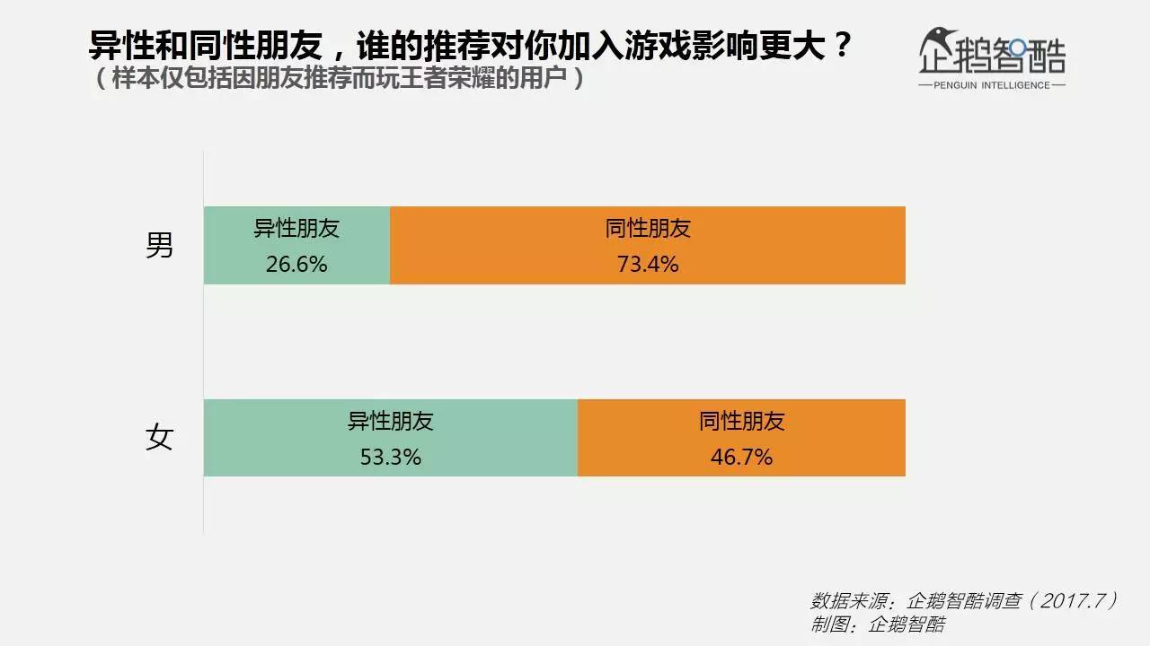 手机游戏qq登录不了_手机游戏qq登录缓慢_手机qq pk游戏