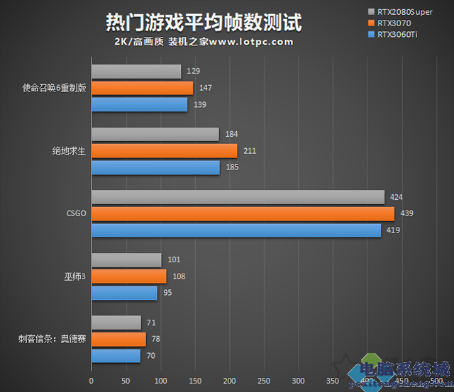 什么手机可以玩三维游戏-超强性能手机，畅玩3D游戏任你挑