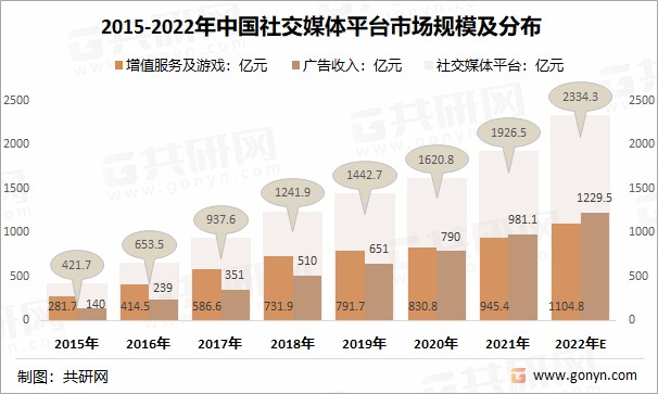 国际社交平台软件下载_社交国际版_手机国际社交游戏平台