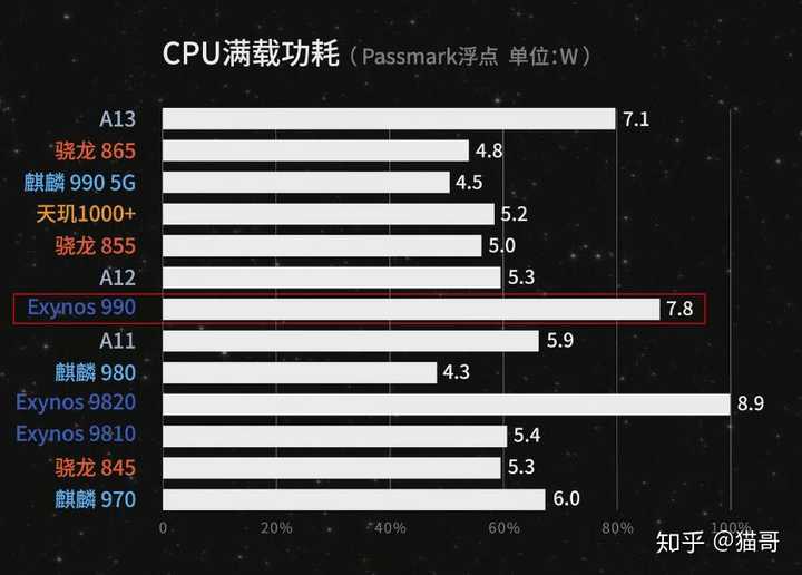 麒麟帧率手机游戏970多少_麒麟970的手机游戏帧率_麒麟帧率手机游戏970