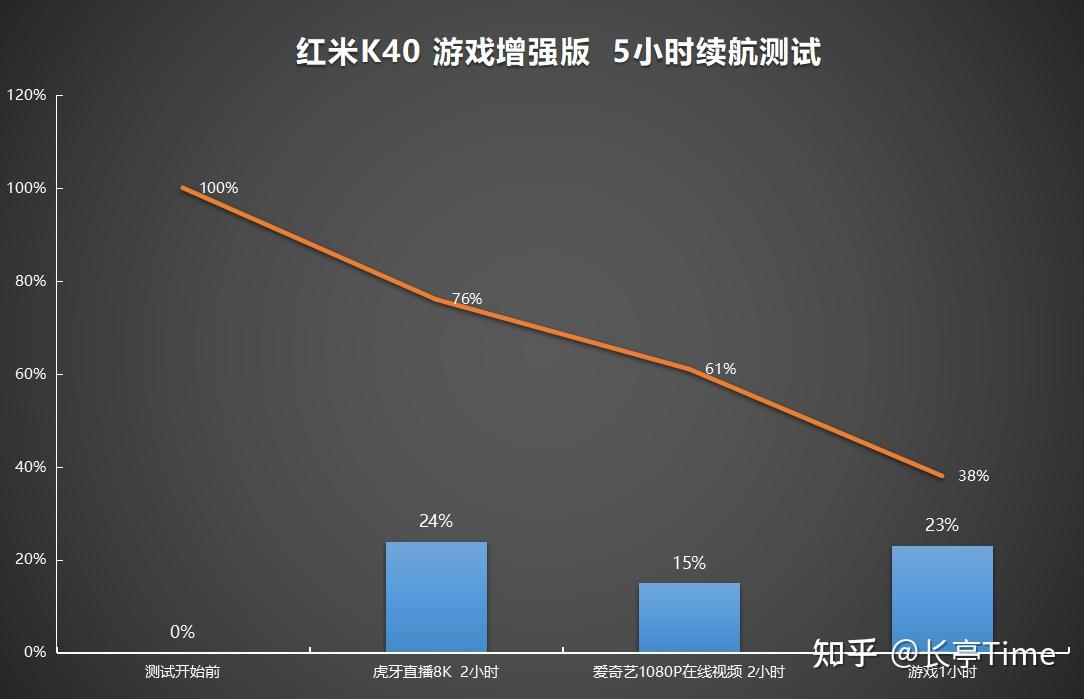 适合用来做游戏直播的手机_适合做游戏直播的手机_直播用来适合手机做游戏的软件