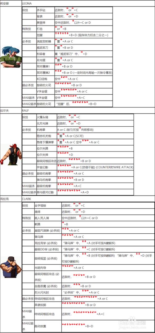 拳皇全集手机游戏破解版_破解版的拳皇_全集破解拳皇版手机游戏大全