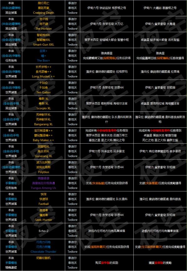 什么手机游戏掉装备-魔幻大陆：掉装备系统全新升级，手机游戏装备掉落系统一触即发