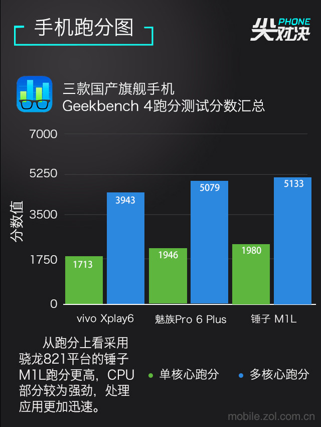 手机硬件检测用什么软件_游戏硬件检测手机_游戏内硬件检测