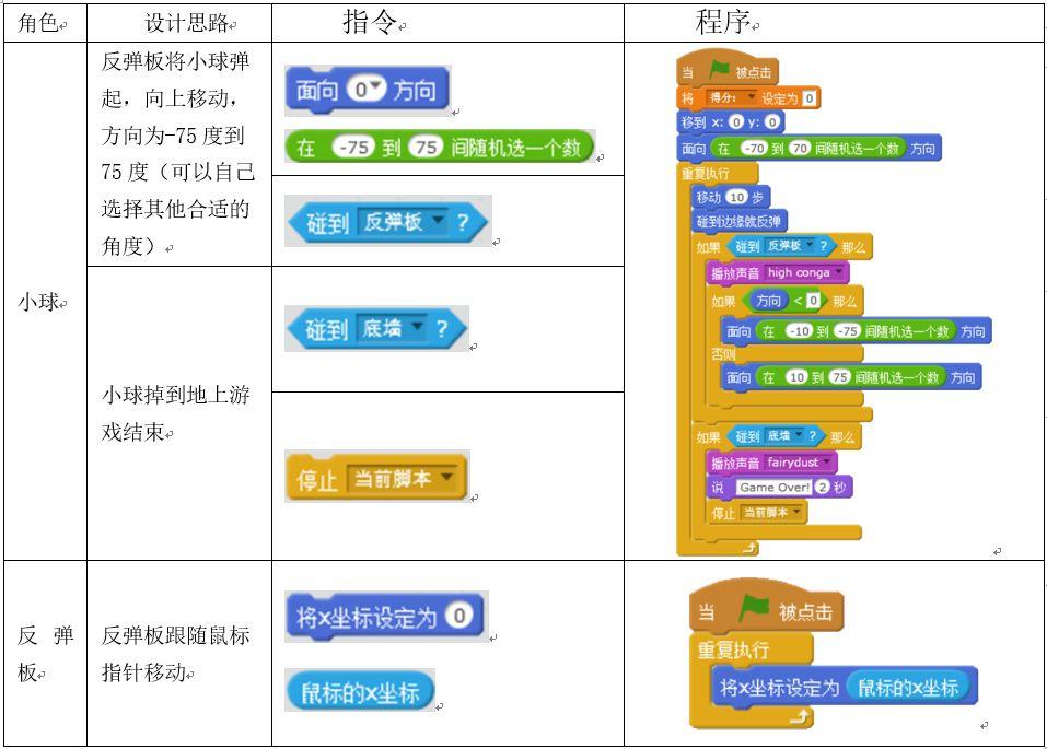 手机版游戏制作编程_编程游戏手机版有哪些_编程制作版手机游戏