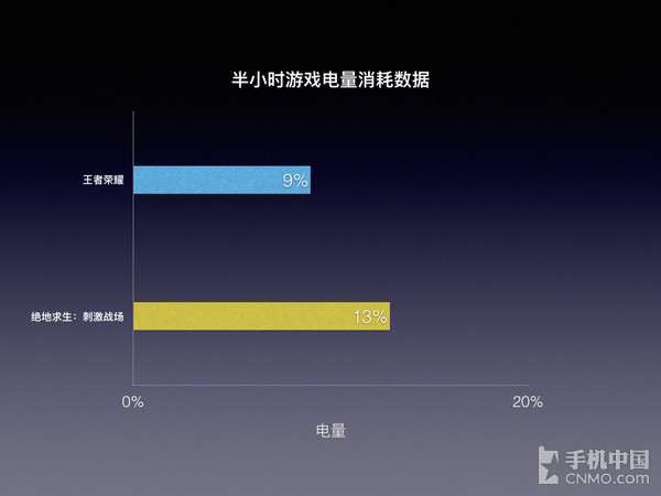 什么游戏手机最重要_游戏手机有啥_游戏手机最重要的是什么