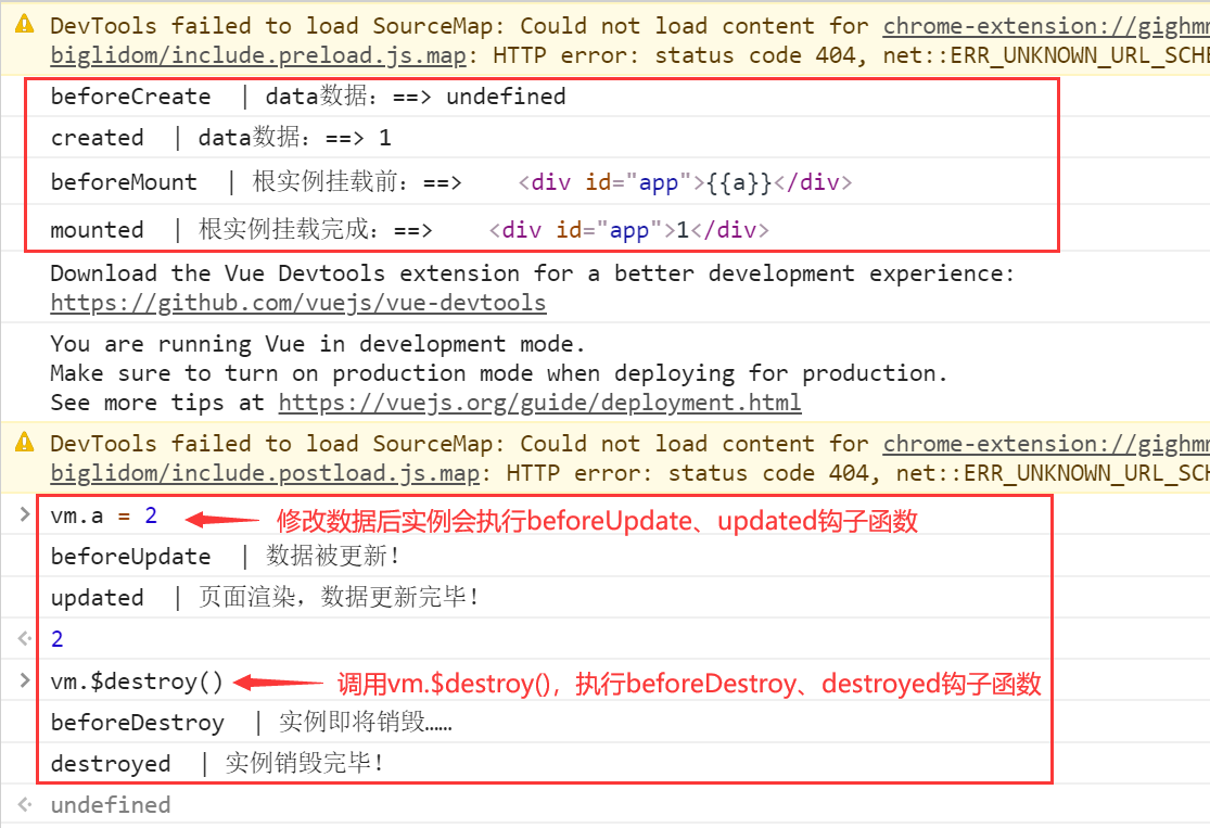 生命周期函数的作用_vue生命周期函数_生命周期函数有什么特点