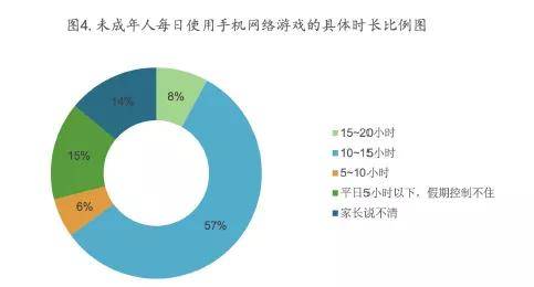 打开网络手机游戏有风险吗_打开网络手机游戏有危险吗_手机打开游戏就有网络了