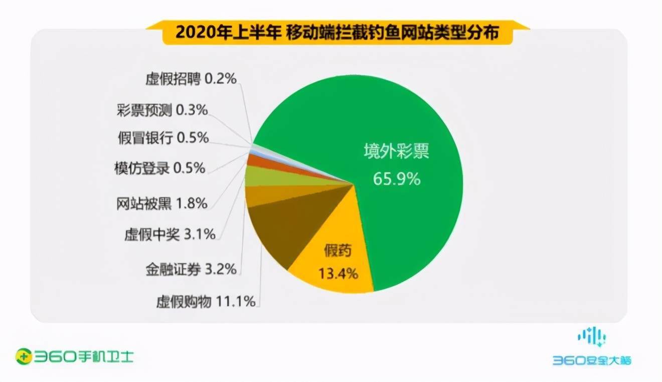 网络安全问题及解决措施_网络安全问题近几年有减弱趋势_网络安全问题