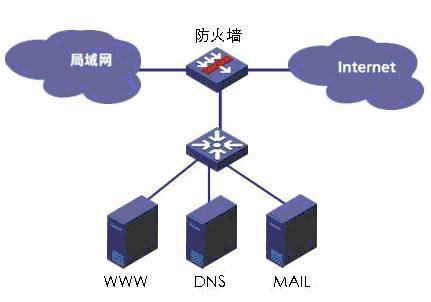 网络安全技术与应用-防火墙保护，让数据安全无忧